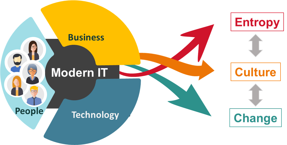 Umbrella Research Umbrella Research by Petarducu