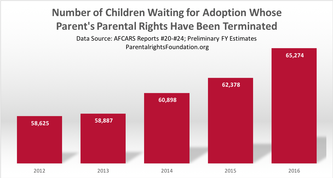 Troubling Trends in Foster Care Parental Rights Foundation