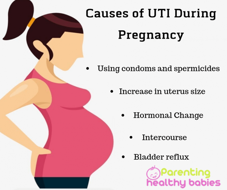 UTI During Pregnancy Causes and Symptoms