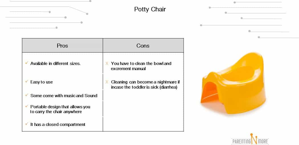 Best Potty Seats and Chairs of 2024 & Buying Guide ParentingNMore