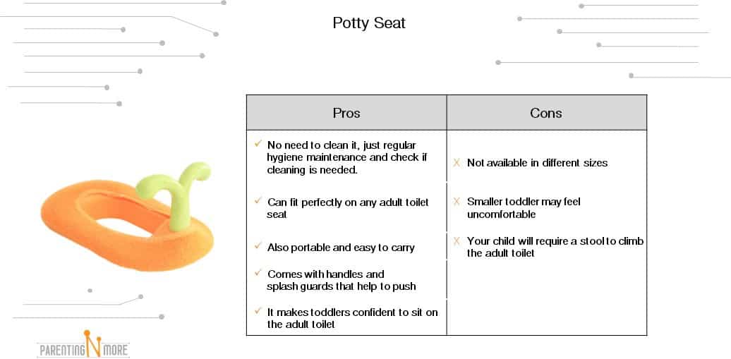 Best Potty Seats and Chairs of 2022 & Buying Guide