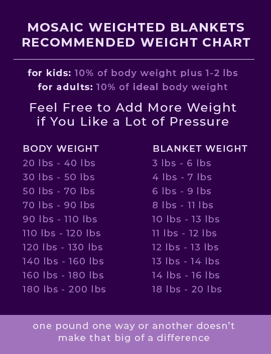 Mosaic 2021 Weighted Blanket Review Quality Meets Color