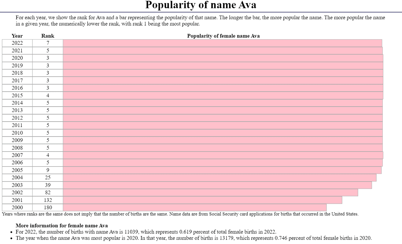 Ava Name Origin, Popularity, Facts Hebrew Biblical Meaning
