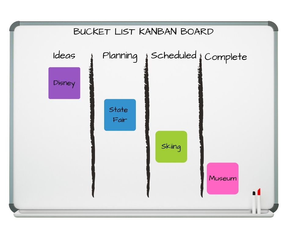 Kanban for Home A Simple Workflow Strategy for the Whole Family