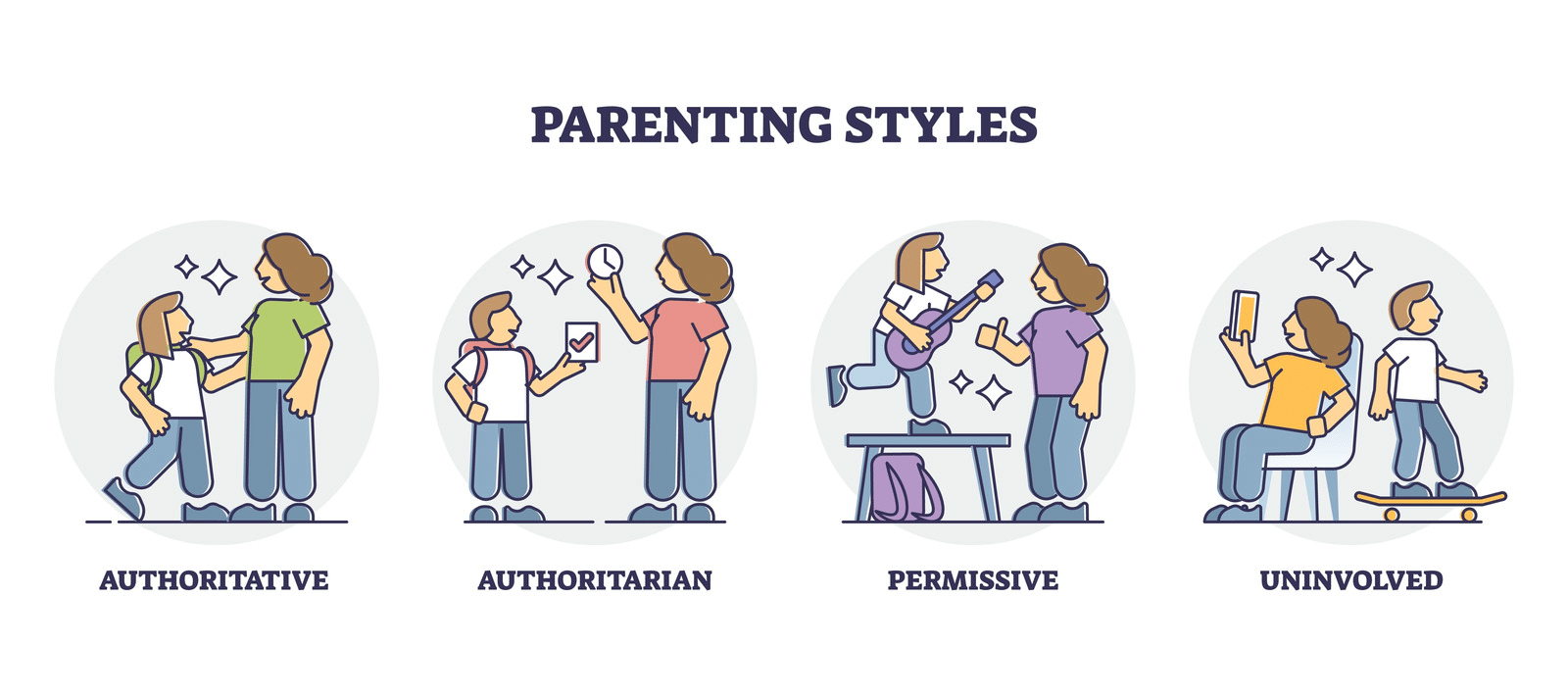 Parenting Styles Are You Authoritative, Permissive, or Authoritarian?