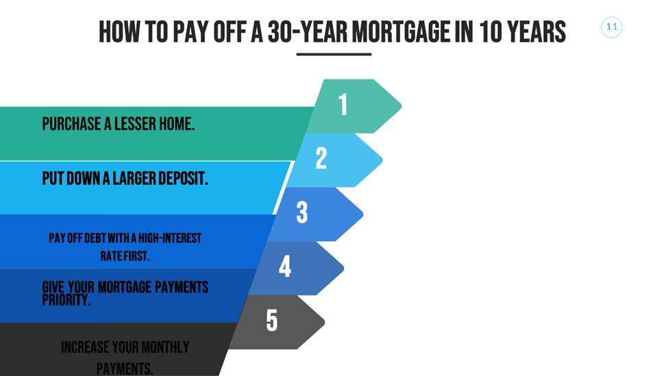Mortgage Payoff Calculator with Extra Principal Payment
