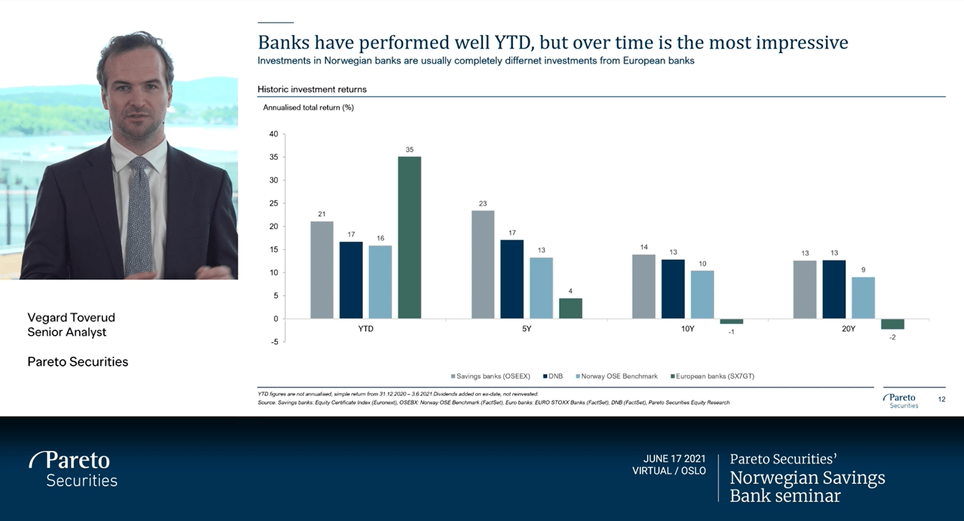 Summary from Pareto Securities’ Norwegian Savings Bank Seminar Pareto