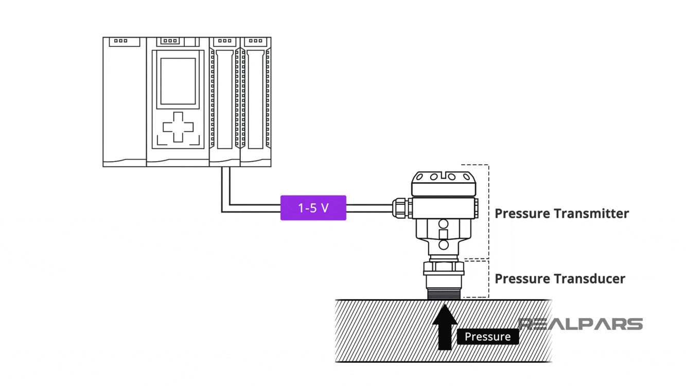 ترانسمیتر فشار ( Transmitter Pressure) چیست؟ پرشر ترانسمیتر پرگاران