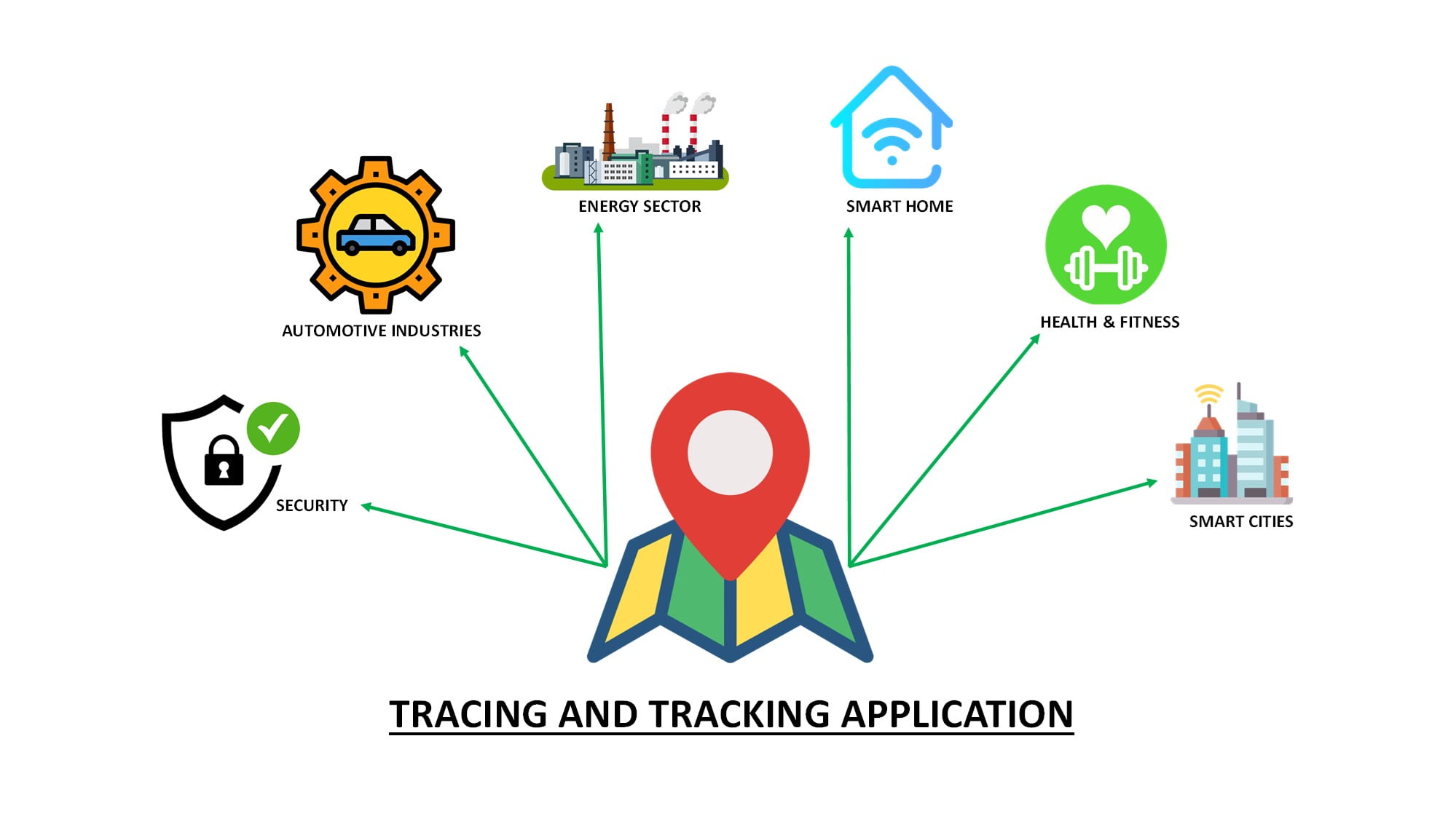 Effortless Tracing and Tracking Solutions