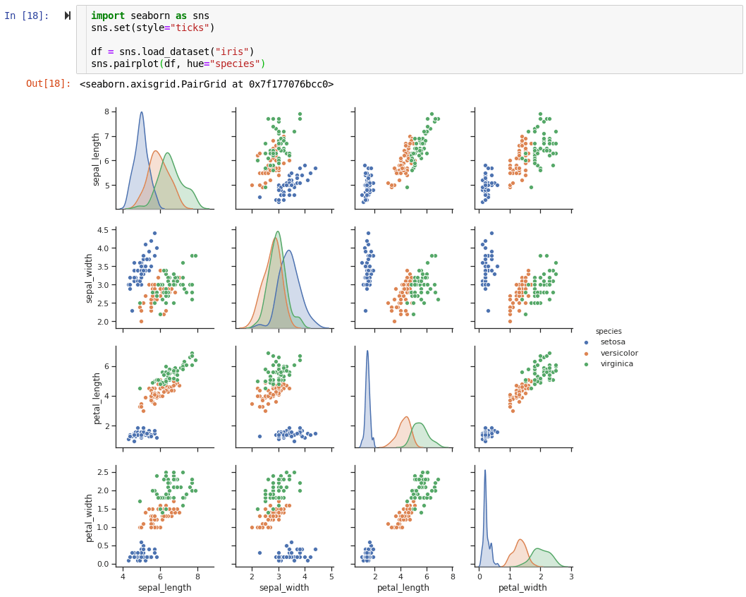 02 Bibliotheques Python A Privilegier