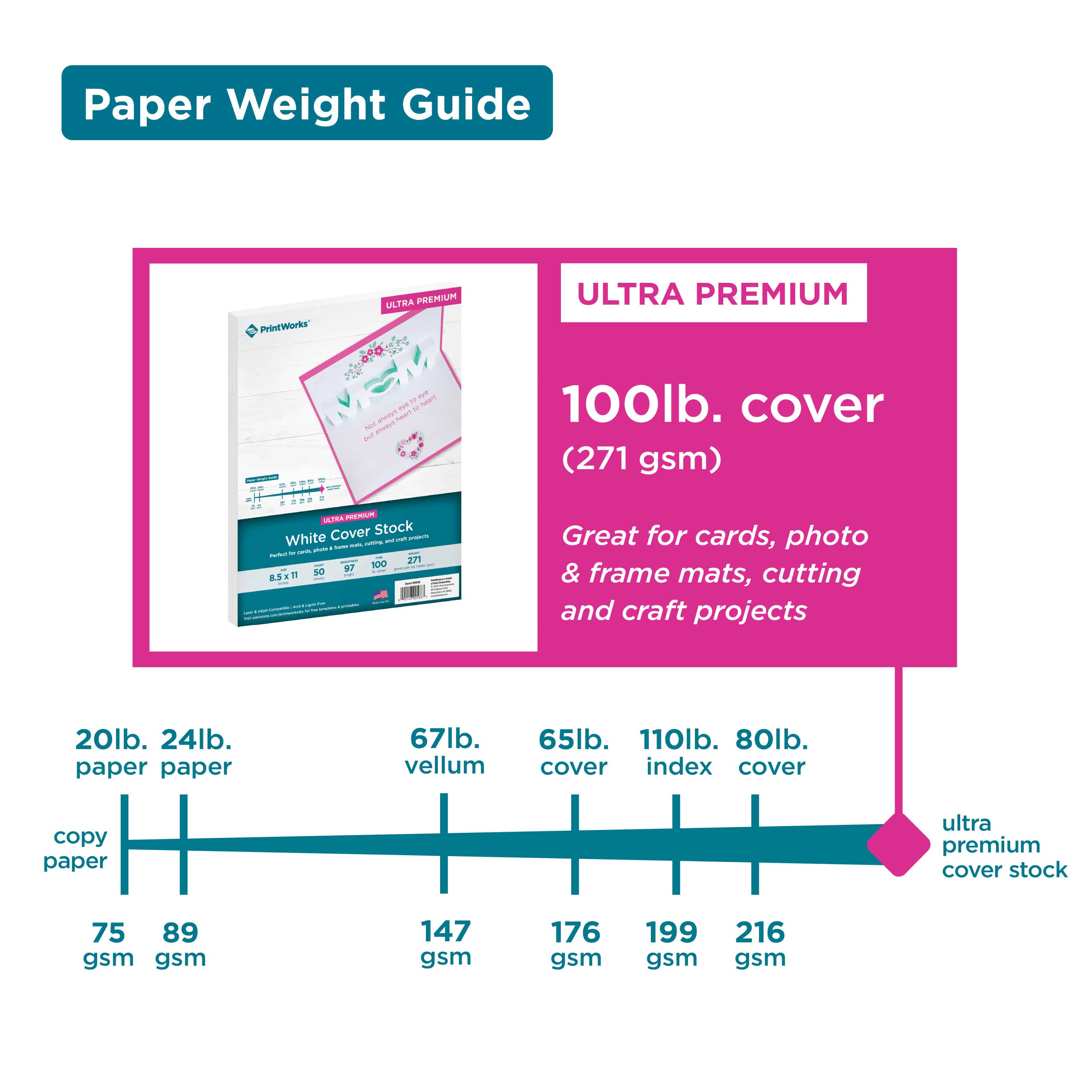 Ultra Premium 100lb White Cardstock by PrintWorks Paris Corporation