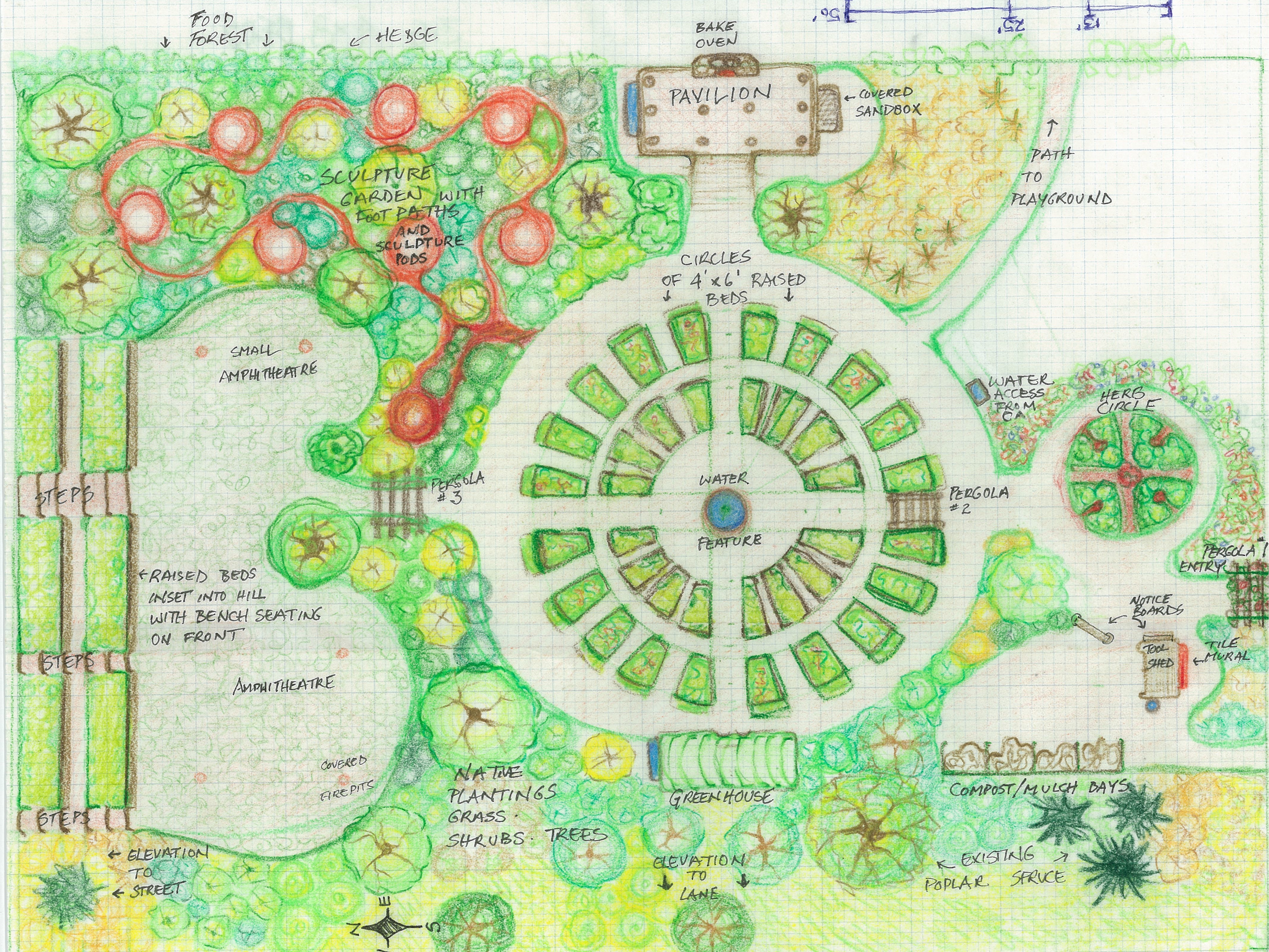 Community Garden Update Parkdale Community Association