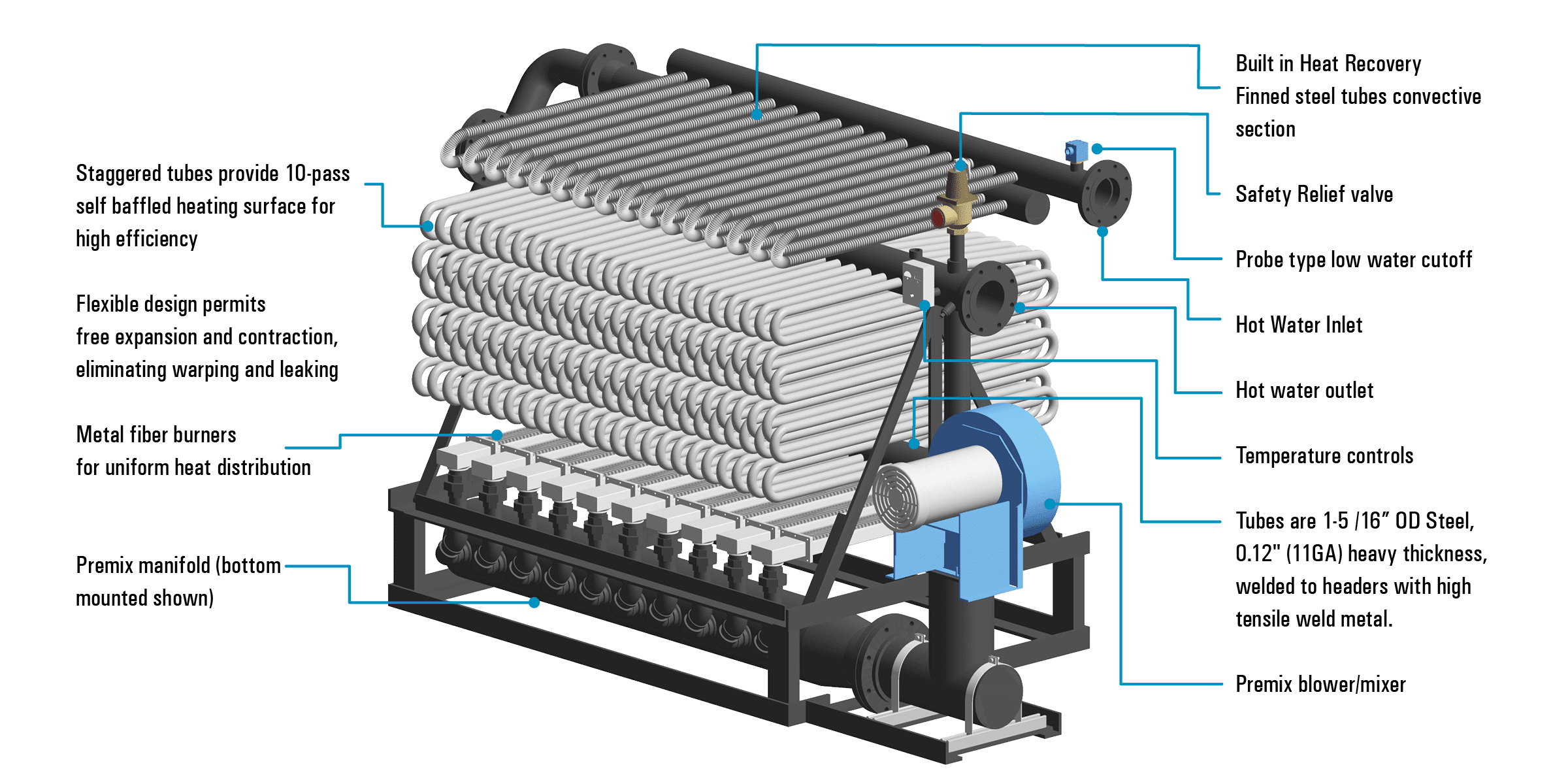 Hot Water Boilers Low NOx Parker Boiler