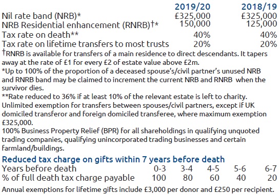 Inheritance Tax