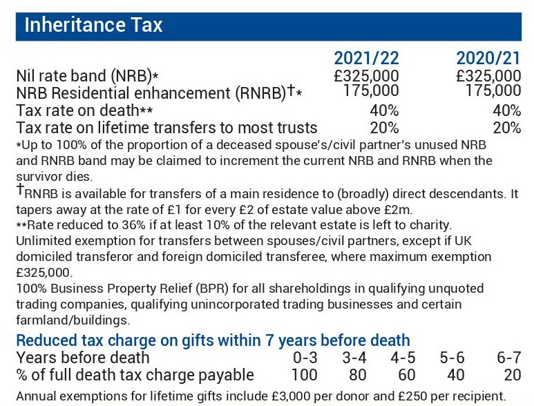 Inheritance Tax