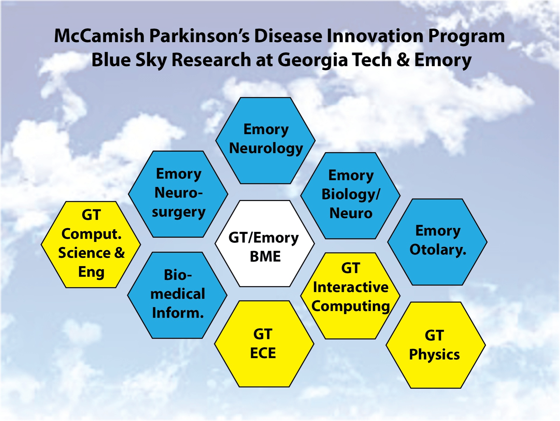 Blue Sky Grant Recipients McCamish Parkinson’s Disease Innovation Program