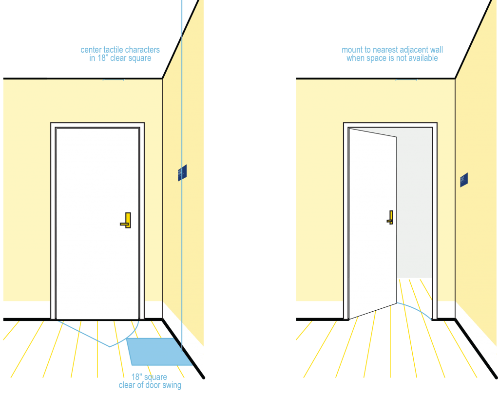 Park Place Sign Systems Sign Mounting Heights and Locations Park