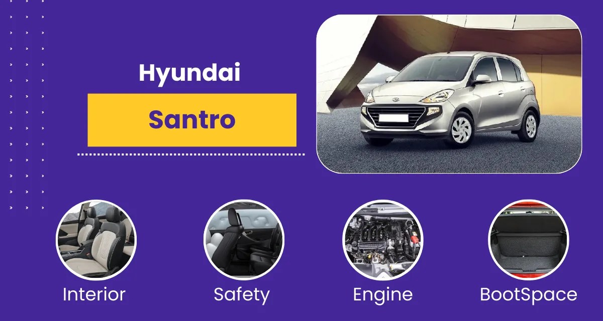 Hyundai Santro LS price,Mileage & Features Park+