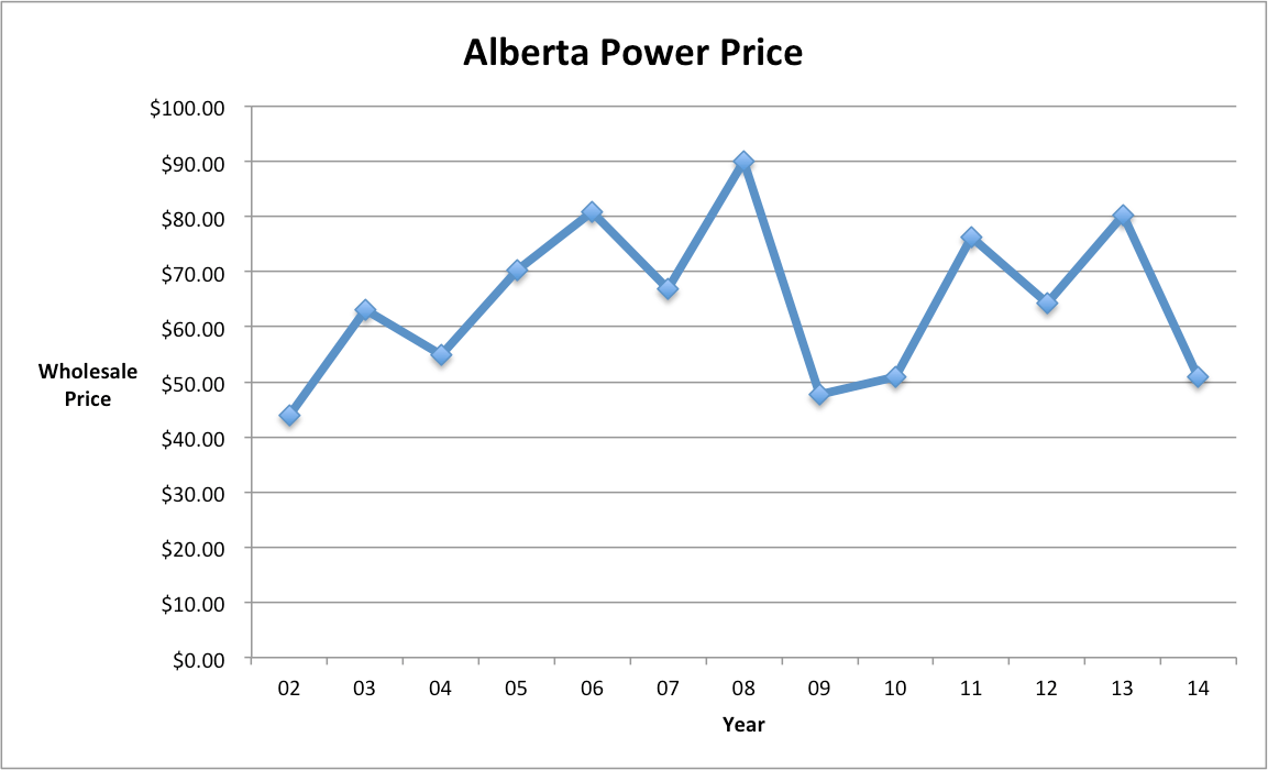 A Deregulated Electricity Market Is Rewarding Consumers