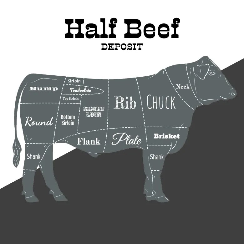 Half Beef Custom Cut (Deposit) Park Ranch Meats