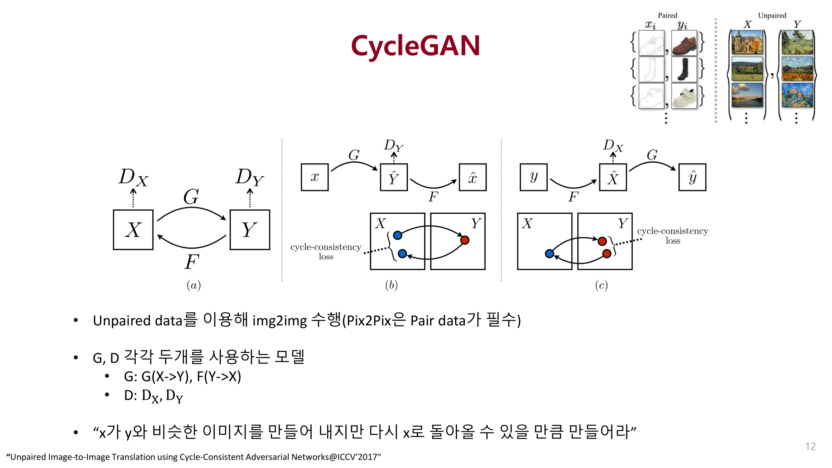 Project. Transformer GAN YongJun's AI blog