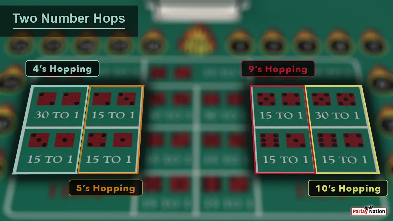 Betting Hop Bets in Craps Parlay Nation How to Play Craps