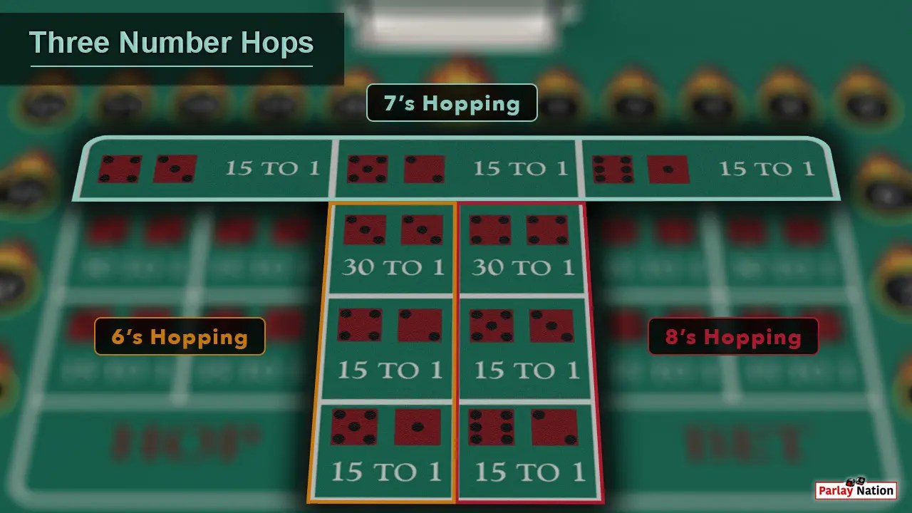 Betting Hop Bets in Craps Parlay Nation How to Play Craps