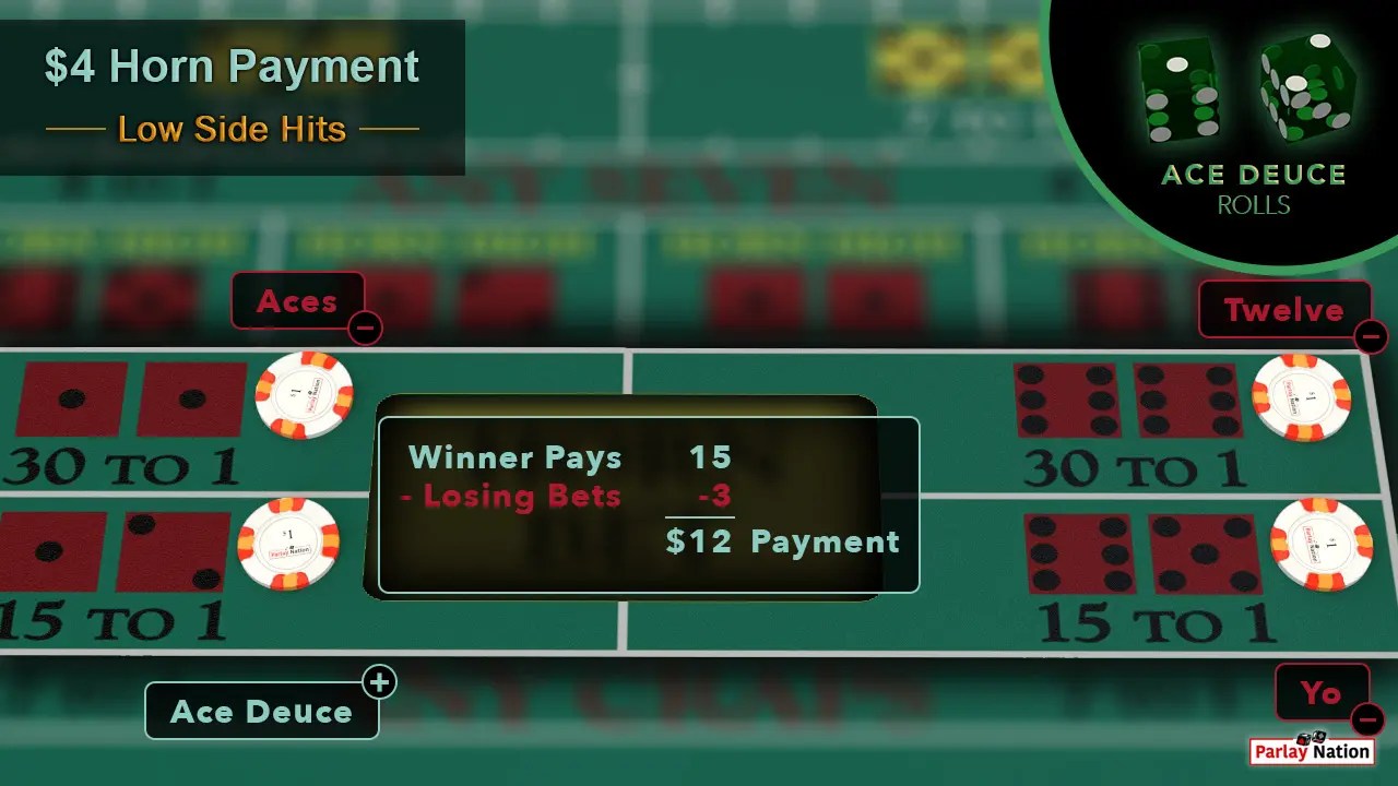 Betting the Horn in Craps Parlay Nation How to Play Craps