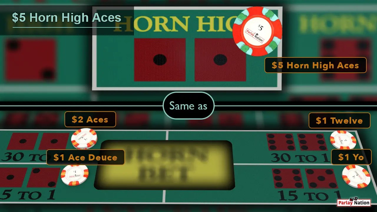 Betting the Horn High in Craps Parlay Nation How to Play Craps