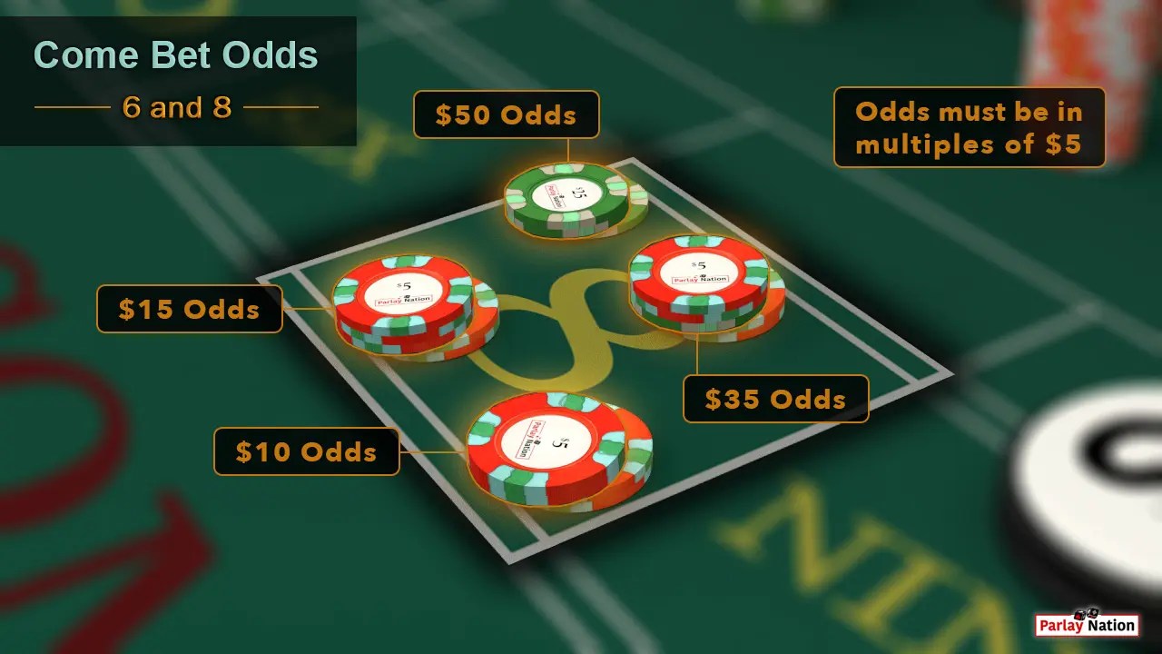 Betting Odds on a Come Bet in Craps Parlay Nation How to Play Craps