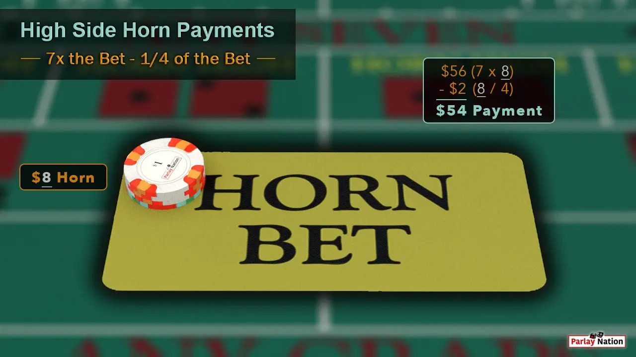 Betting the Horn in Craps Parlay Nation How to Play Craps