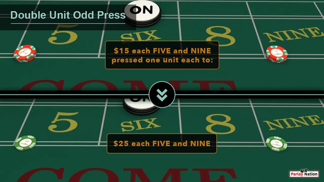 Using Presses at the Craps Table Parlay Nation How to Play Craps
