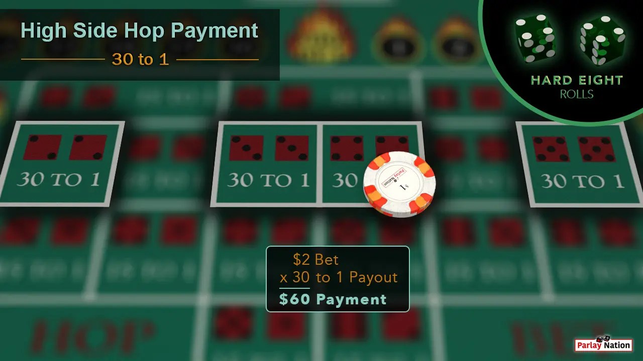 Betting Hop Bets in Craps Parlay Nation How to Play Craps