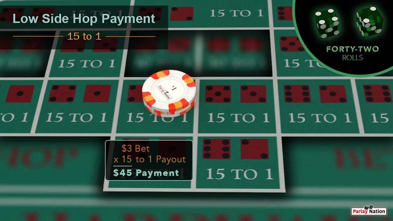 Betting Hop Bets in Craps Parlay Nation How to Play Craps