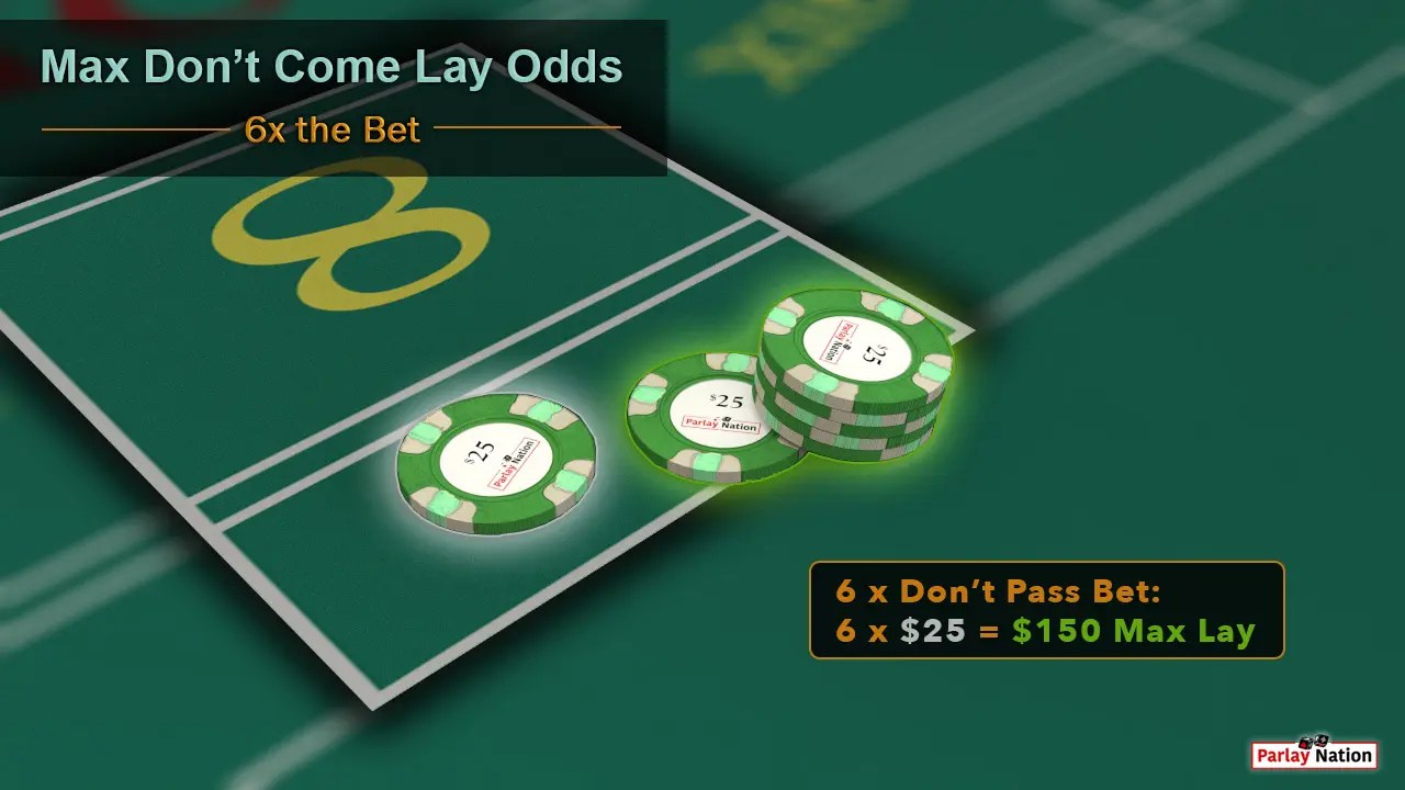 Betting Don't Come Lay Odds in Craps Parlay Nation How to Play Craps