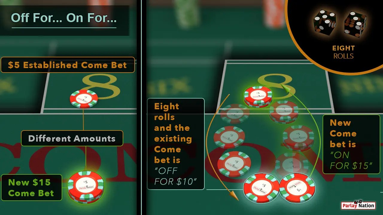 Betting Come Bets in Craps Parlay Nation How to Play Craps