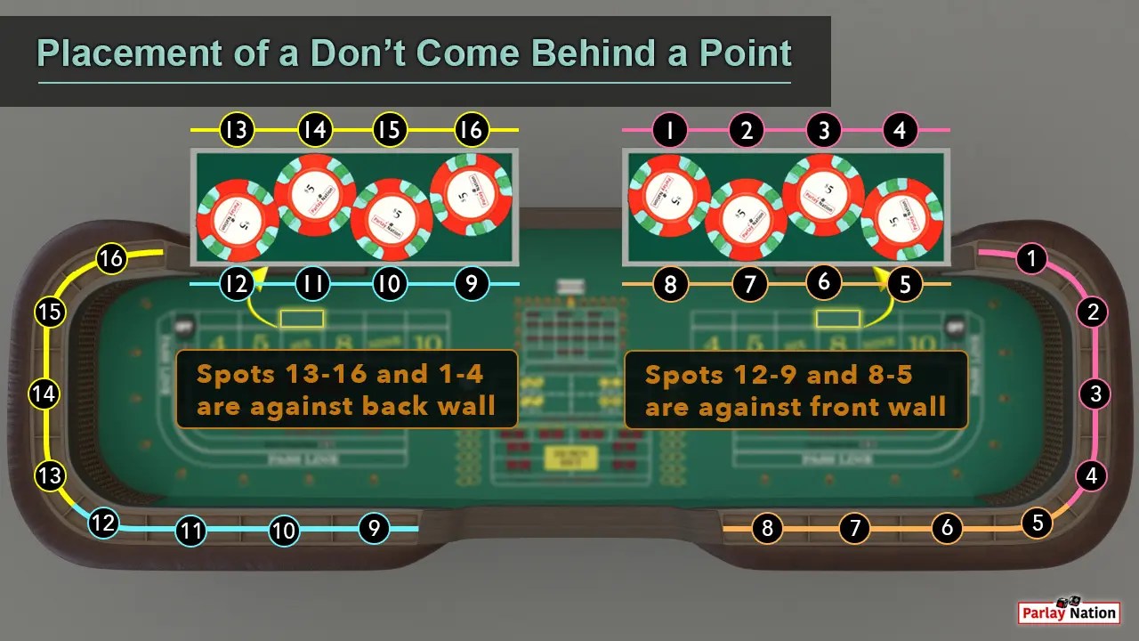 Betting Don't Come Bets in Craps Parlay Nation How to Play Craps