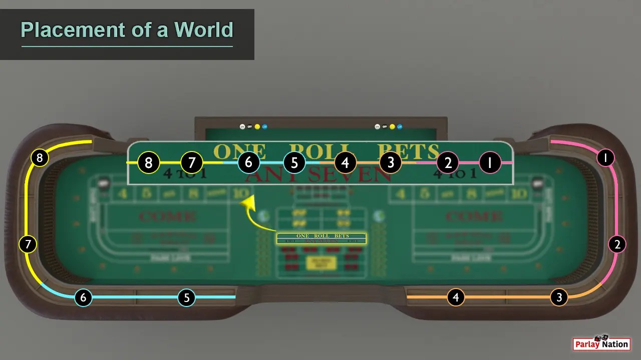 Betting the World in Craps Parlay Nation How to Play Craps