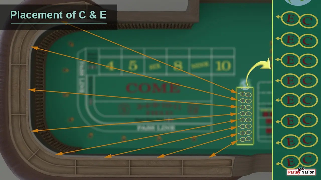 Betting the C & E in Craps Parlay Nation How to Play Craps
