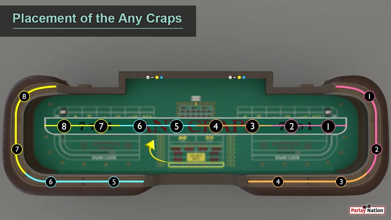 Betting the Any Craps in Craps Parlay Nation How to Play Craps