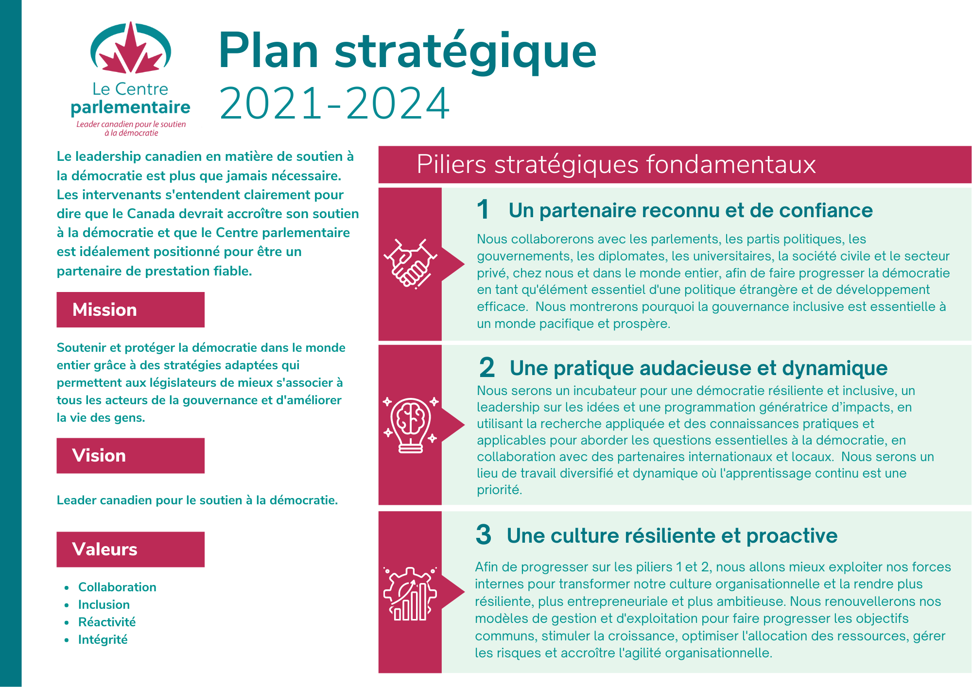 Plan stratégique 20212024 • Le centre parlementaire