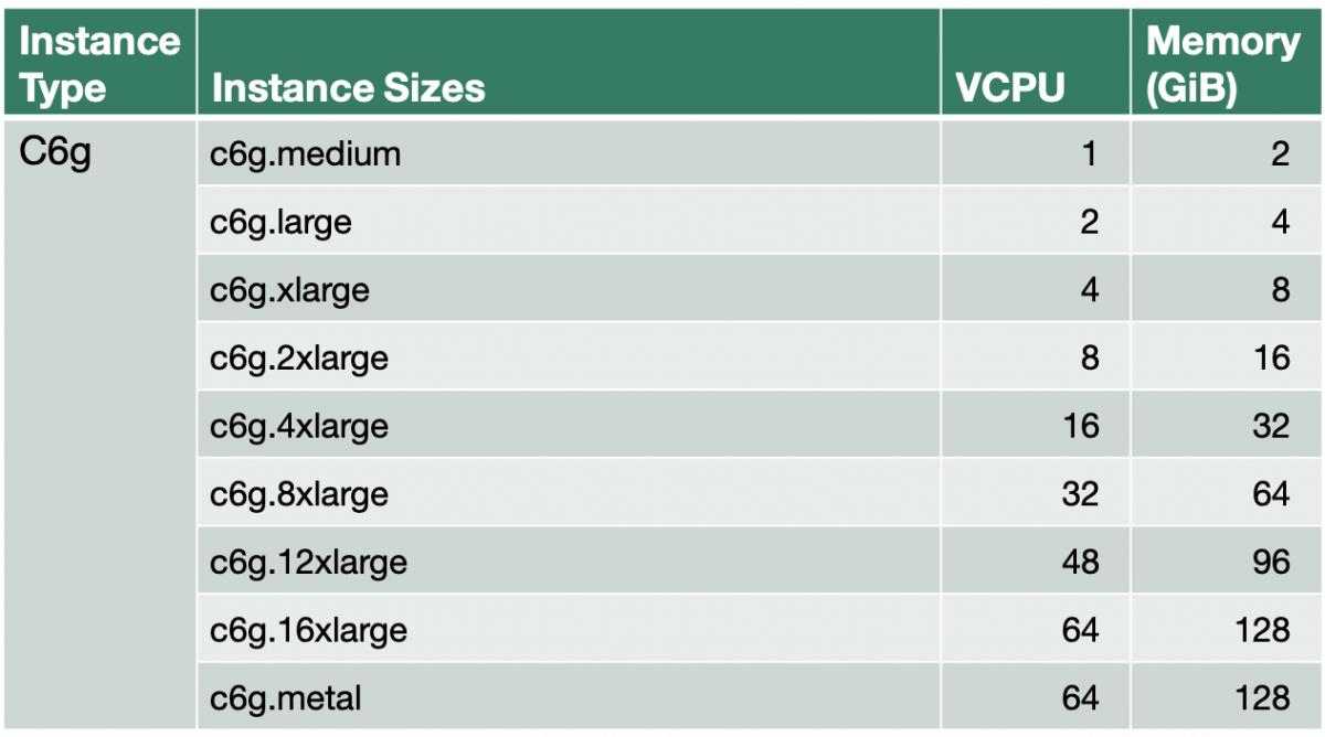 AWS Compute Optimized Instance Types Parquantix
