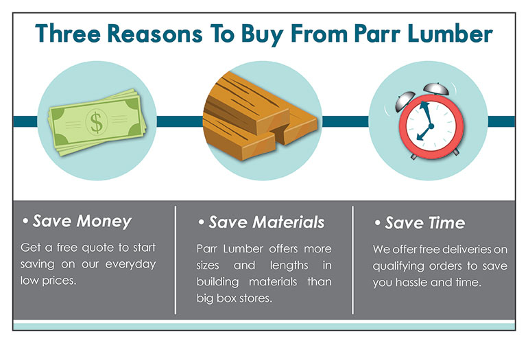  Parr Lumber