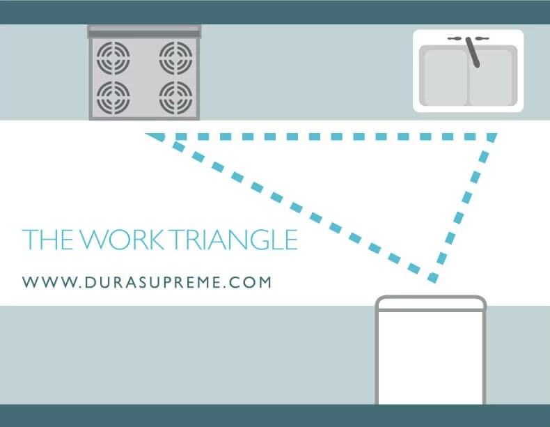 Kitchen Design 101 The Work Triangle Dura Supreme
