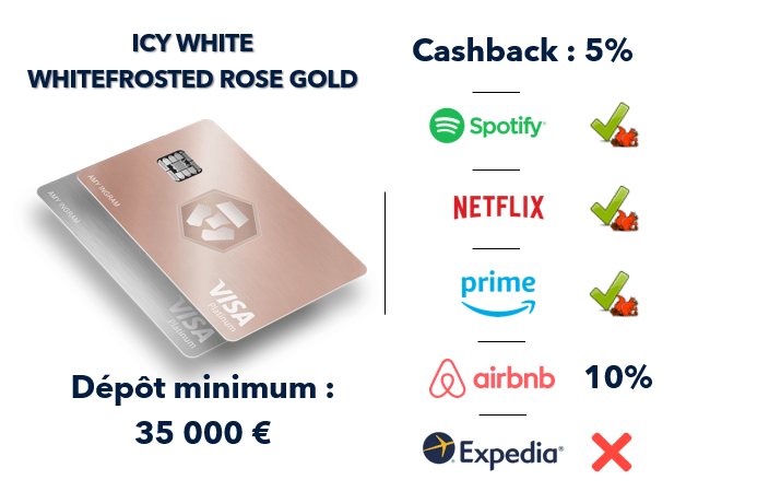 avis La meilleure carte cashback