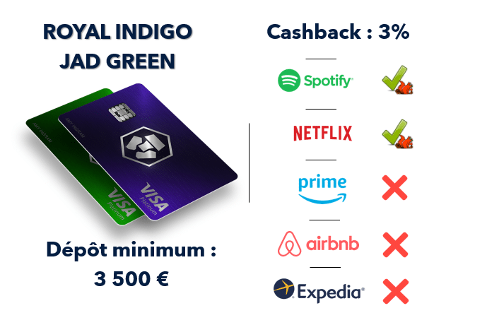 Carte avis Toujours la meilleure carte cashback en 2022