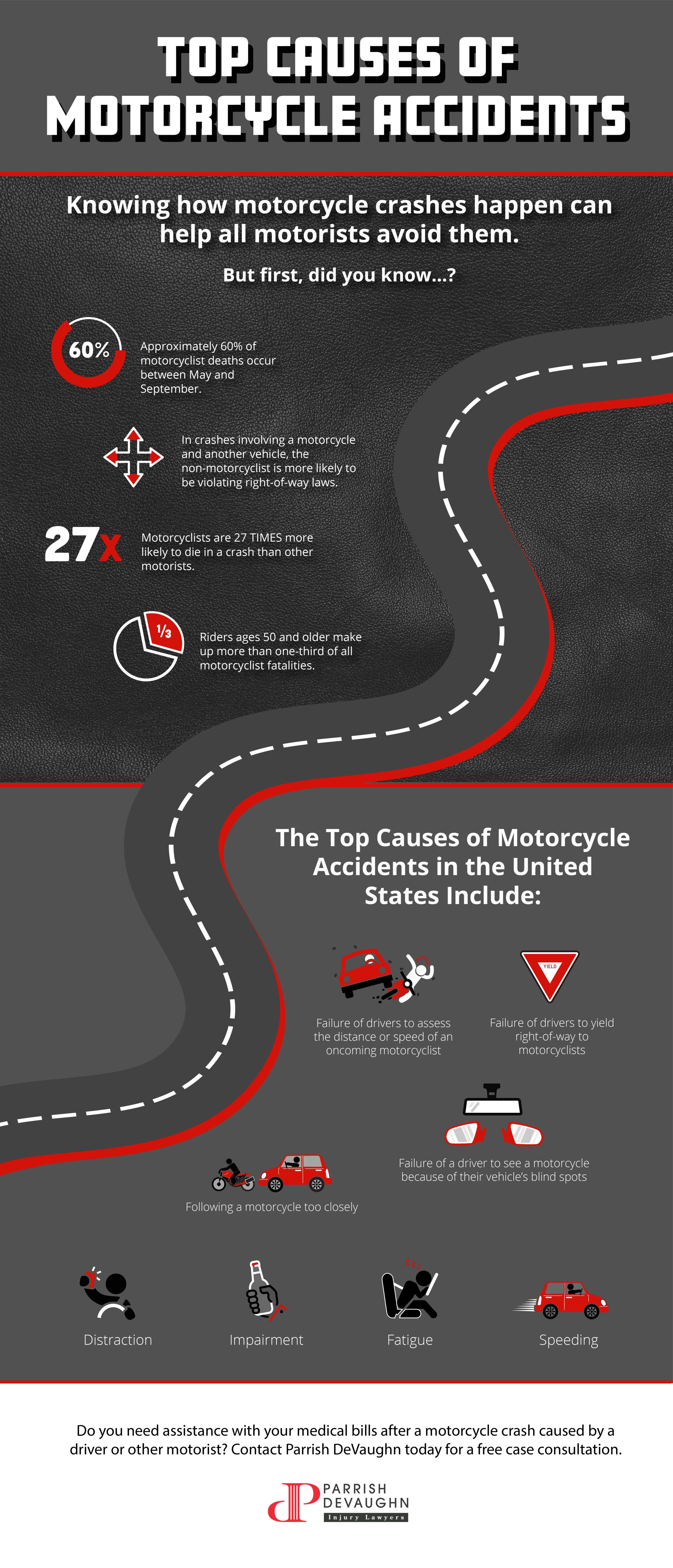 The Top Causes of Motorcycle Accidents in Oklahoma Oklahoma Personal