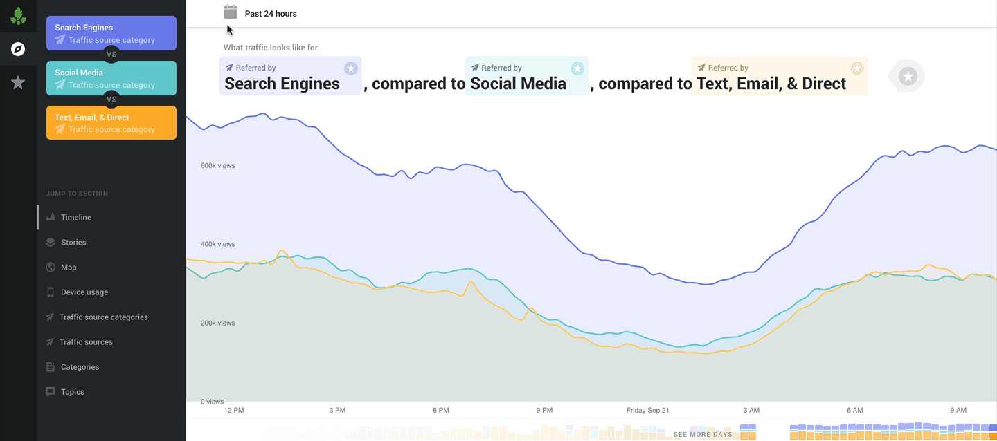 Announcing Currents a free tool for understanding the flow of