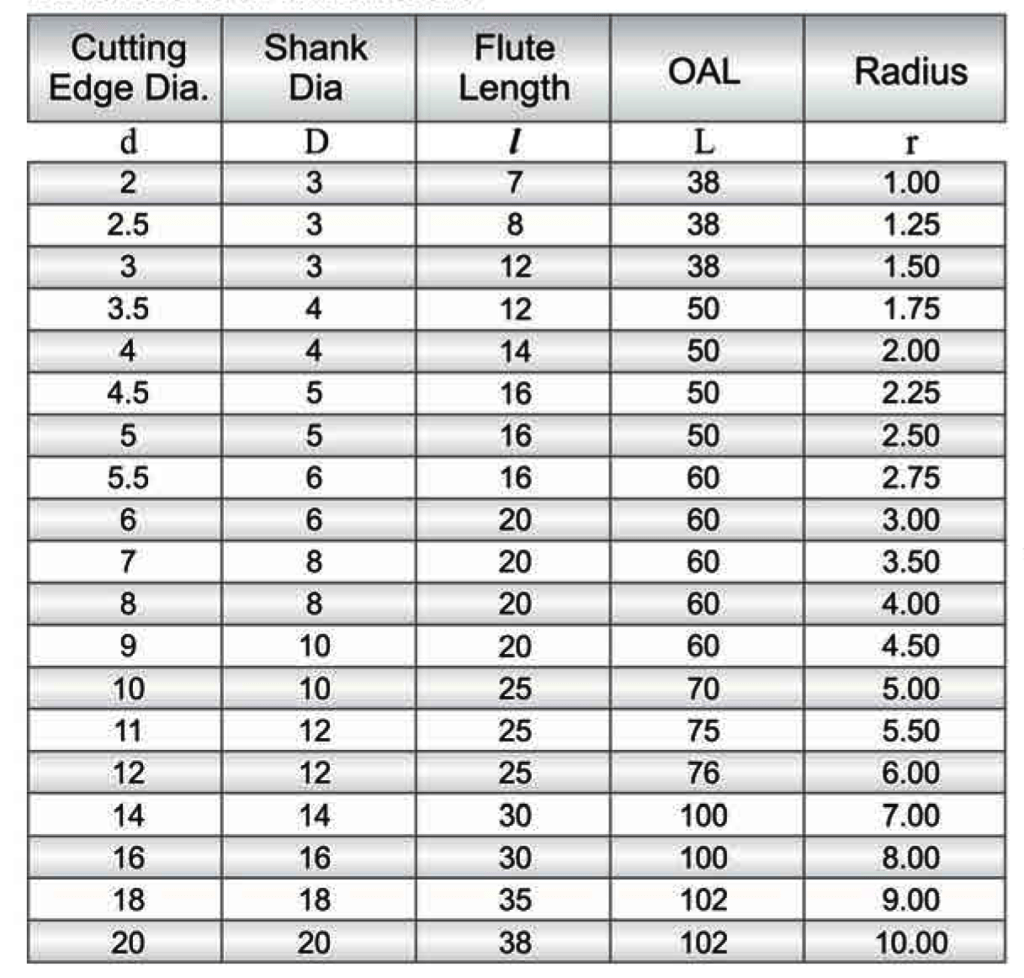 2 Flute Solid Carbide Ball Nose End Mills Parshiv Tool Technologies