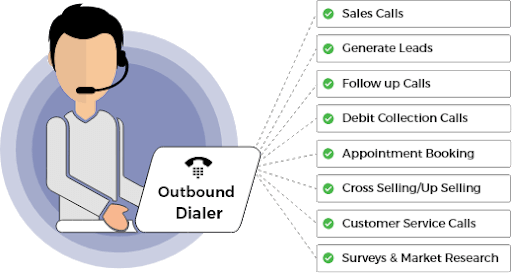 Cloud Based Predictive Dialer Hosted Dialer on Cloud